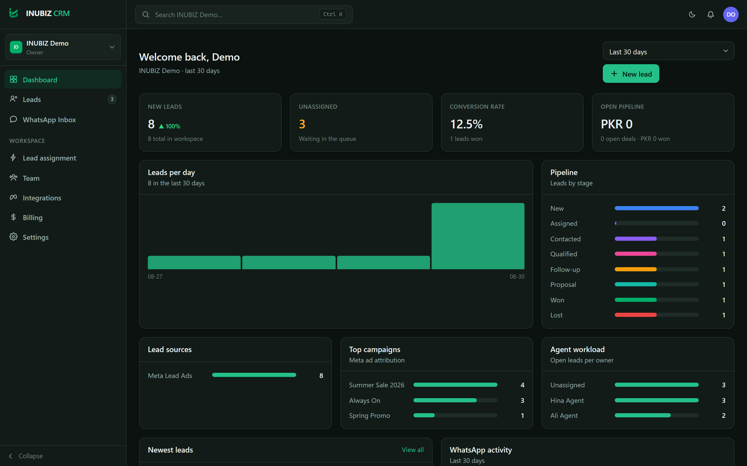 INUBIZ CRM — Dashboard (dark)